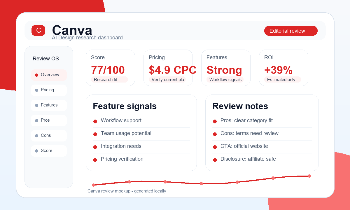 Canva interface screenshot