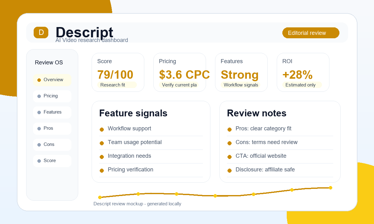Descript research visual with editorial score and review signals