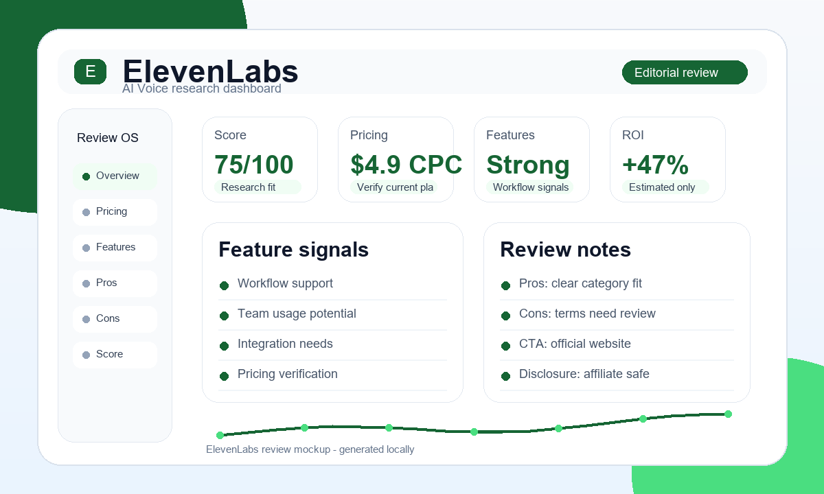 ElevenLabs research visual with editorial score and review signals
