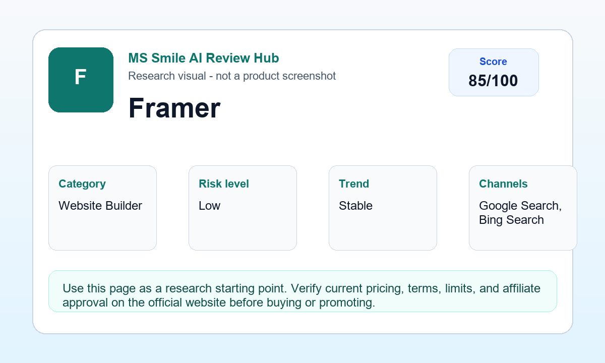 Framer research visual with editorial score and review signals