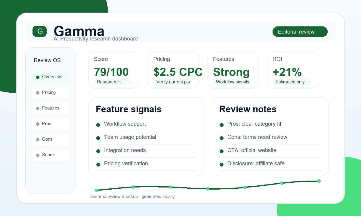 Gamma research visual with editorial score and review signals