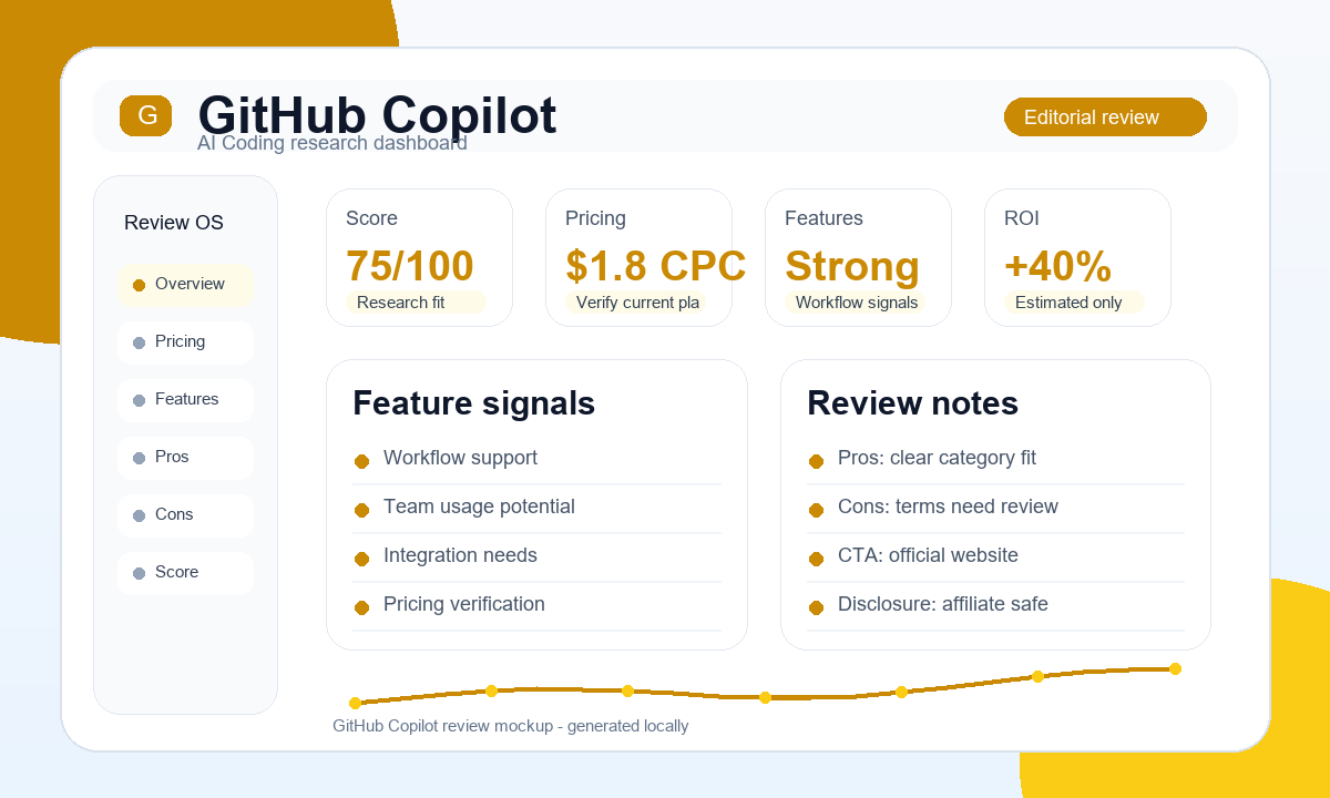 GitHub Copilot research visual with editorial score and review signals