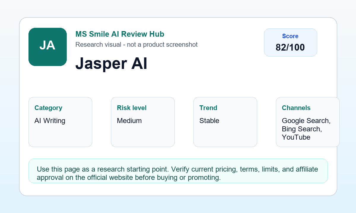 Jasper AI research visual with editorial score and review signals
