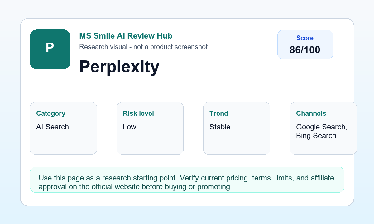 Perplexity research visual with editorial score and review signals