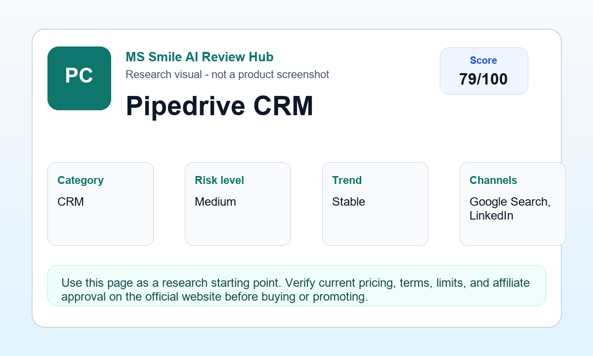 Pipedrive CRM research visual with editorial score and review signals