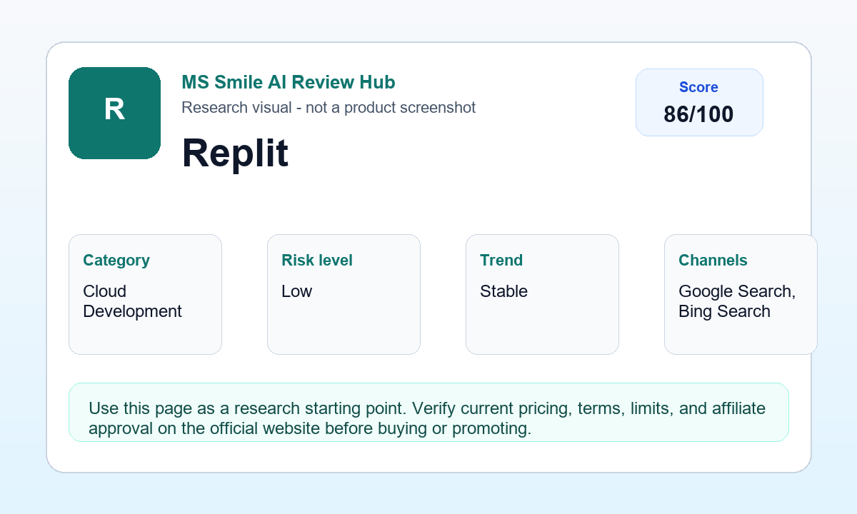 Replit research visual with editorial score and review signals