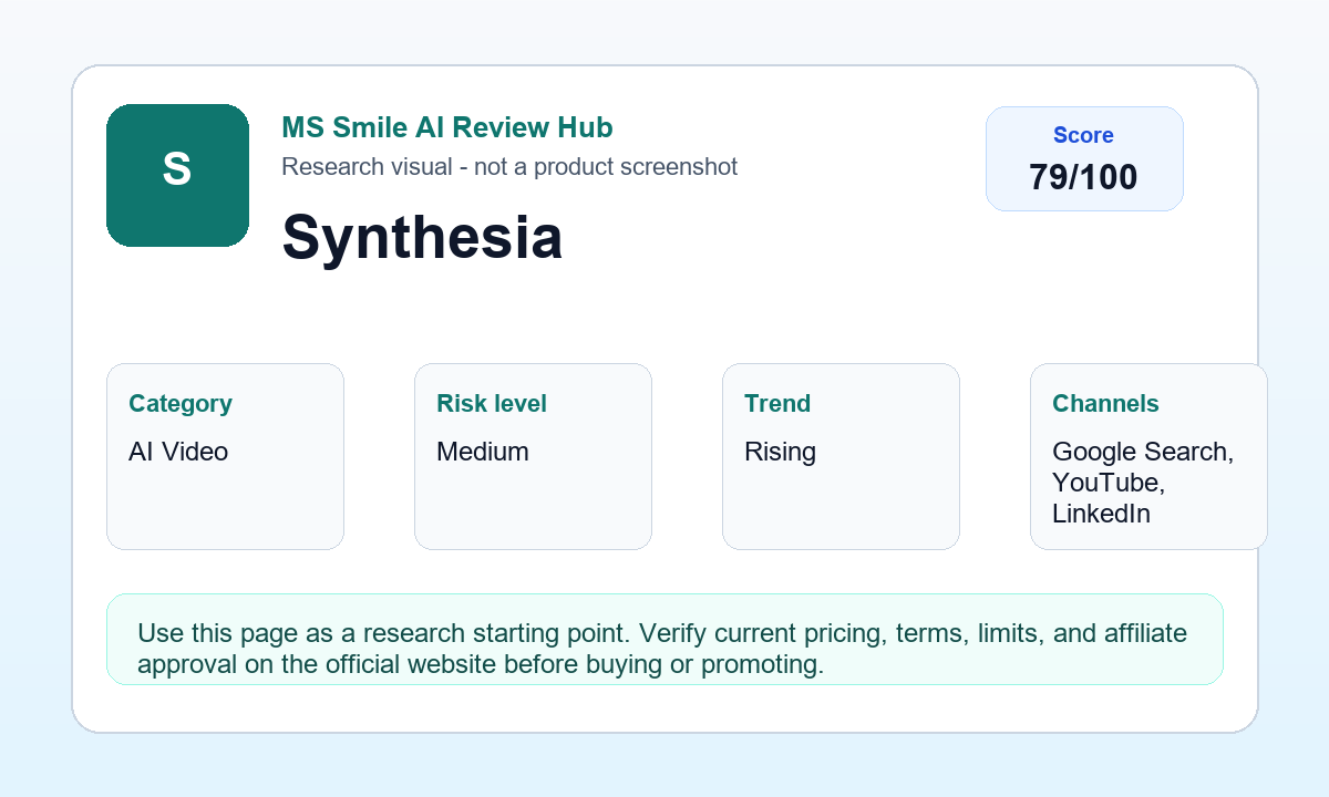Synthesia research visual with editorial score and review signals