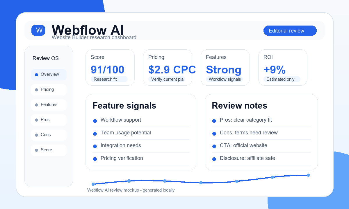 Webflow AI research visual with editorial score and review signals