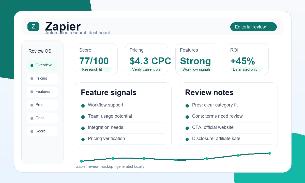 Zapier research visual with editorial score and review signals